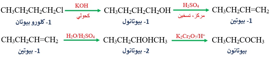 تحضير البيوتانون تحضير البيوتانون